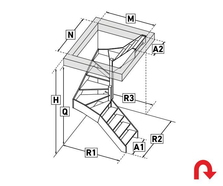 Schody typu U – prawo